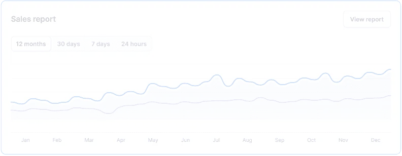 Sales Report